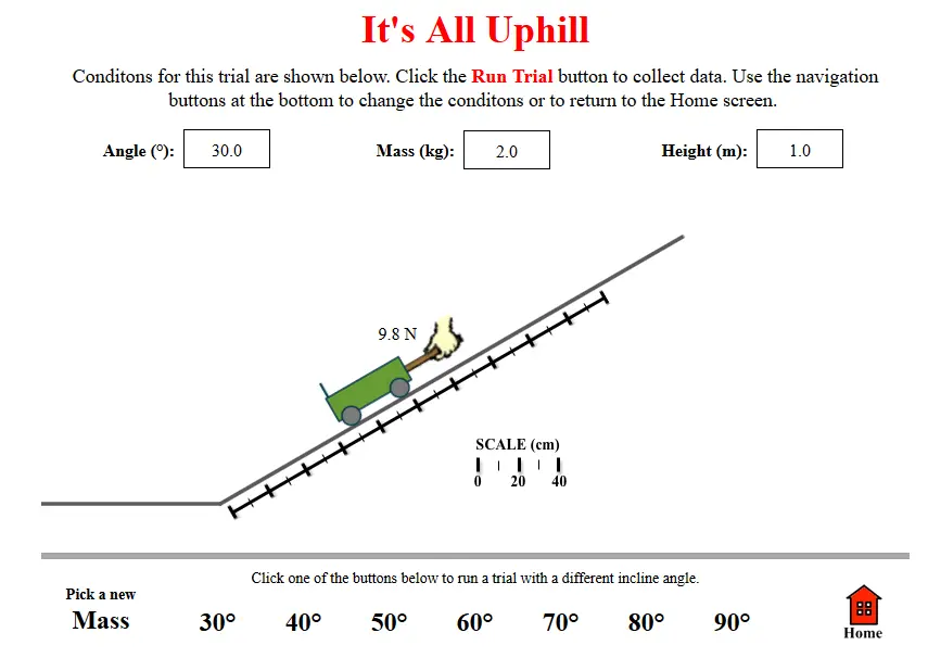 It's All Uphill