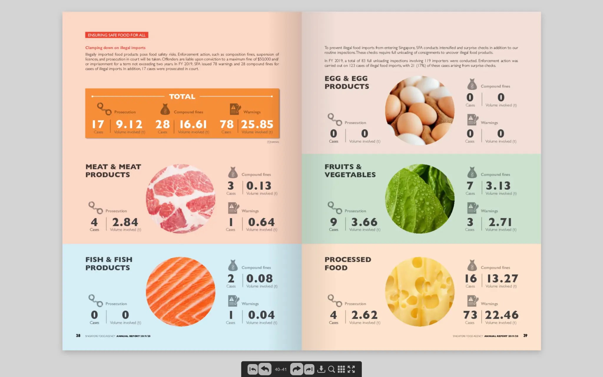 Singapore Food Agency Annual Report 2019/2020