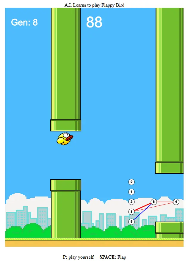 A.I. Learns to play Flappy Bird