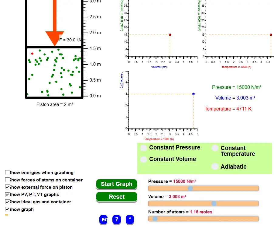 Ideal Gas Behavior