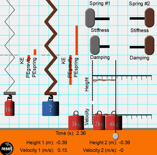 Vibrating Mass on a Spring