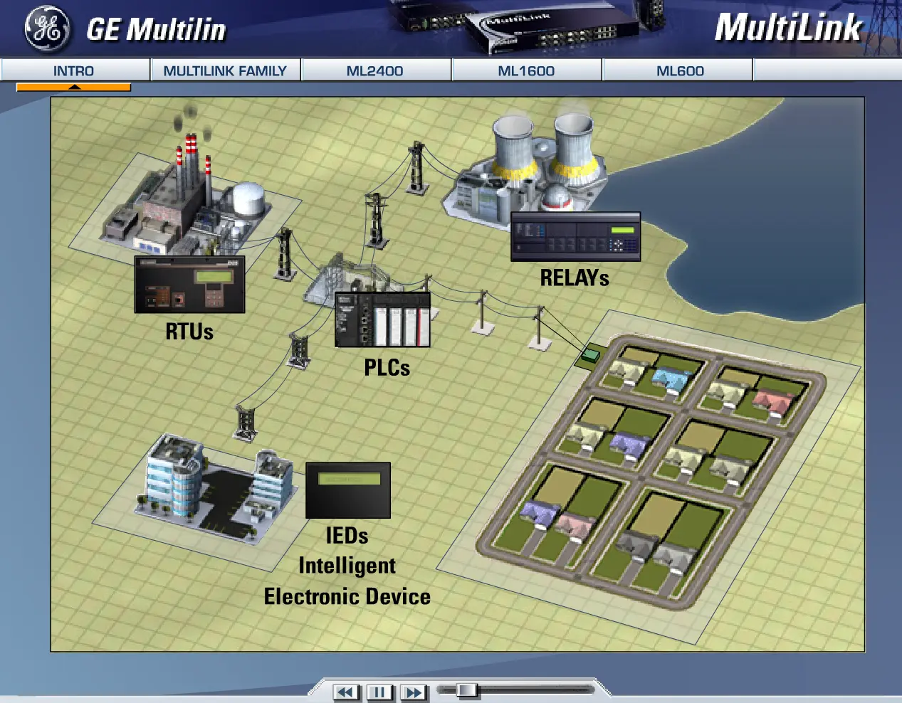 MultiLink Ethernet Switches
