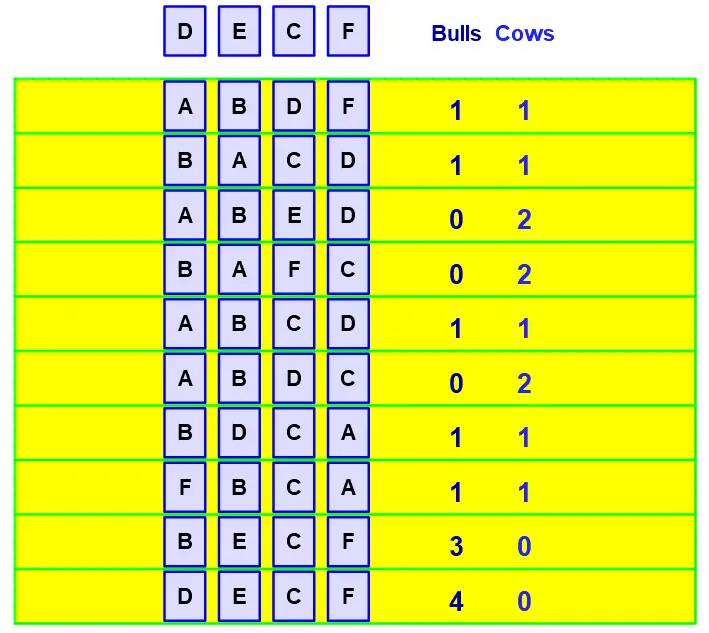Bulls and Cows