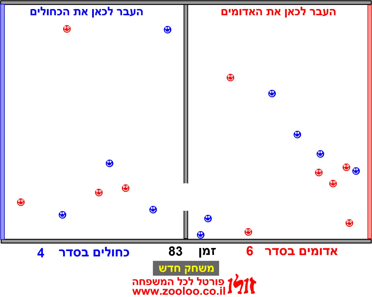 זולו מיון כדורים