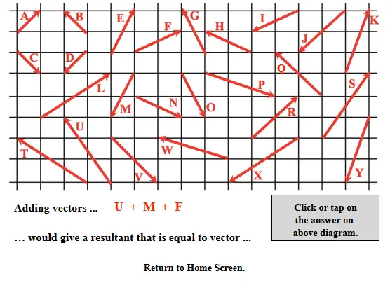 Name that Vector