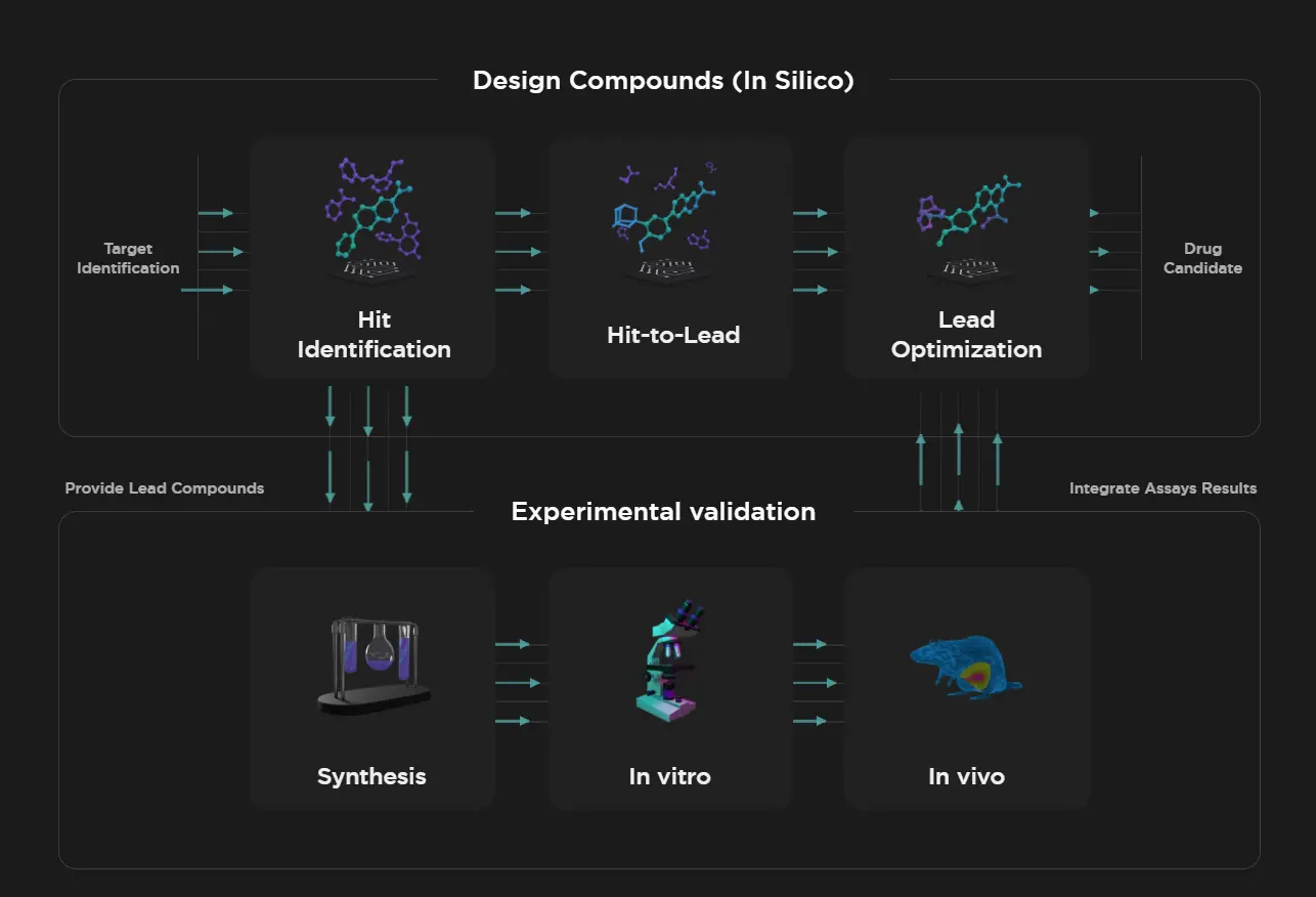 RECEPTOR.AI