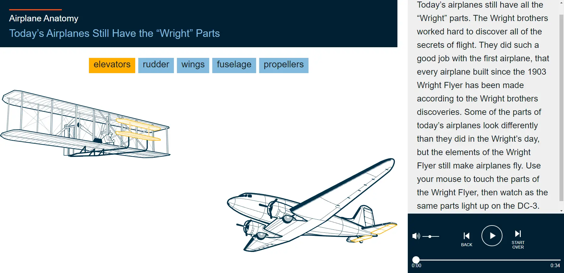 Airplane Anatomy: Help Wilbur & Orville Wright Assemble the 1903 Flyer
