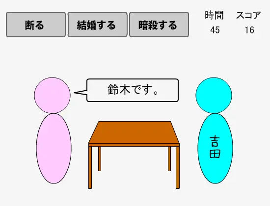 吉田の野望