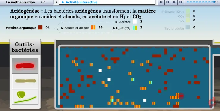La Méthanisation