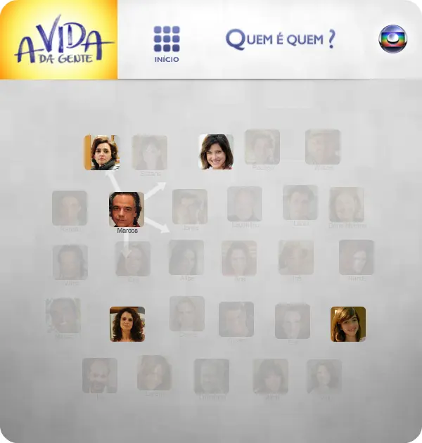 A Vida da Gente: Quem é Quem?