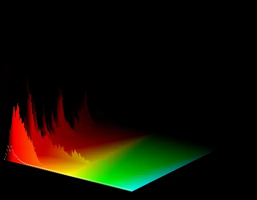 Sound Spectrum