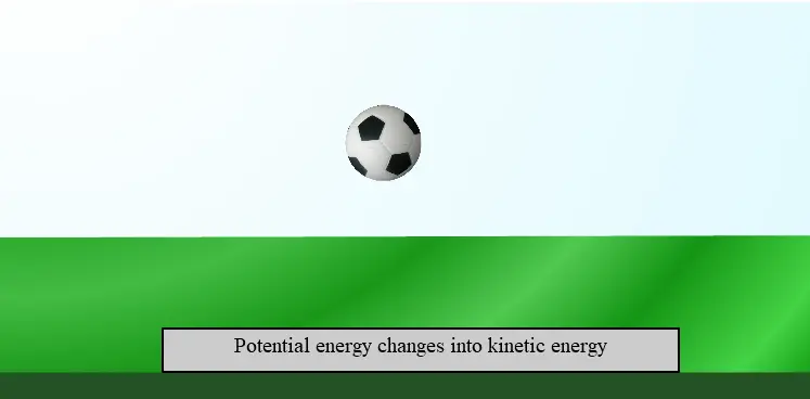 Energy interchanges from potential to kinetic