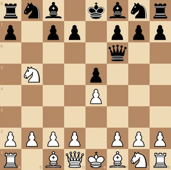 Chess Quest Practice Board