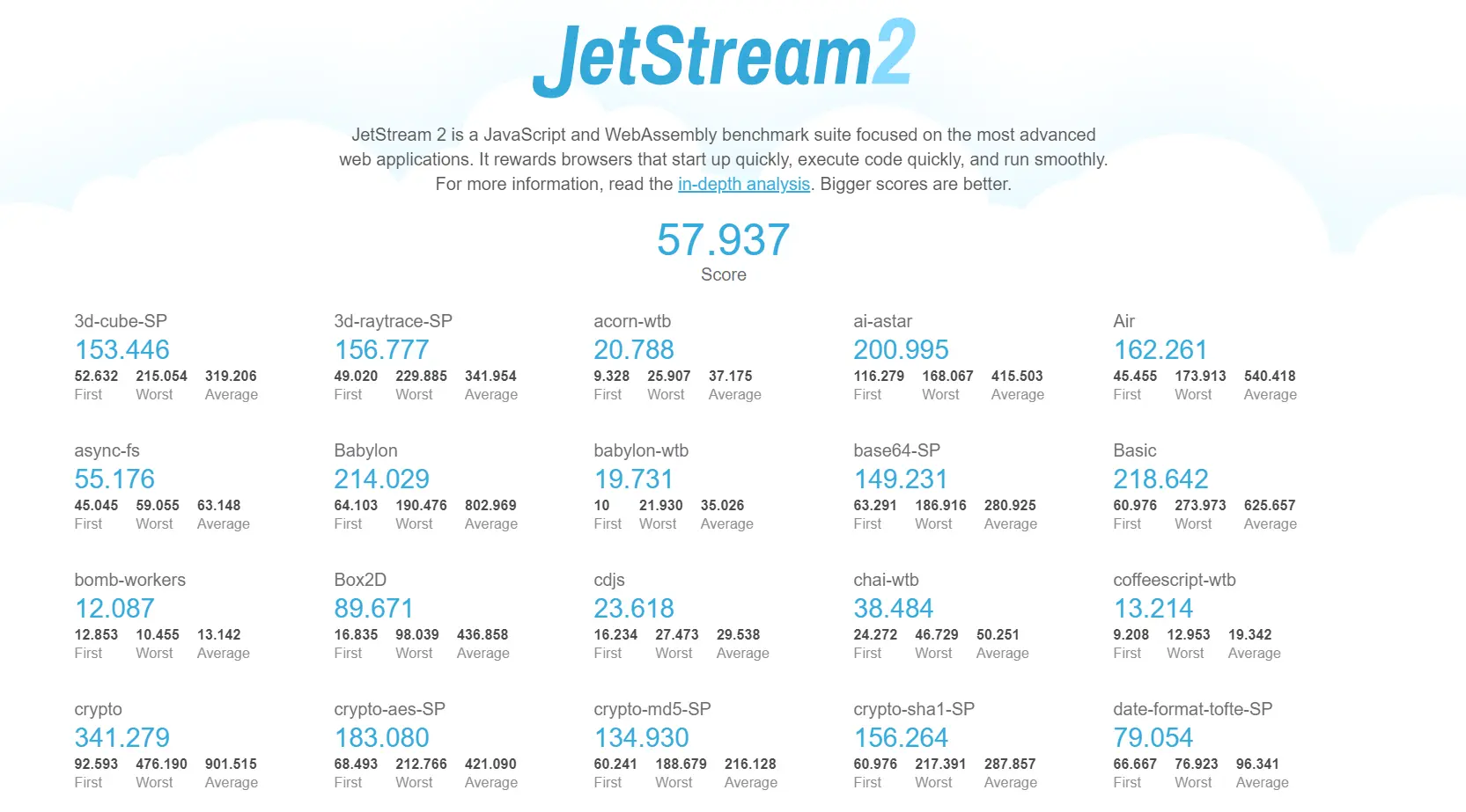 JetStream2