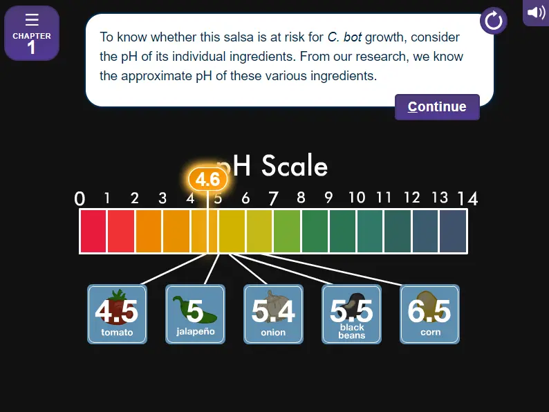 The pH Scale and Meter Calibration