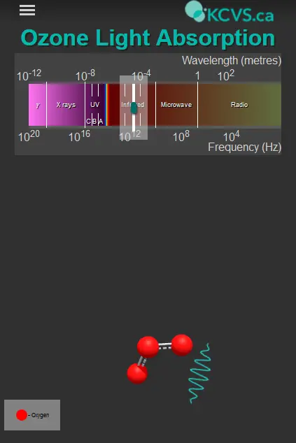 Ozone Light Absorption