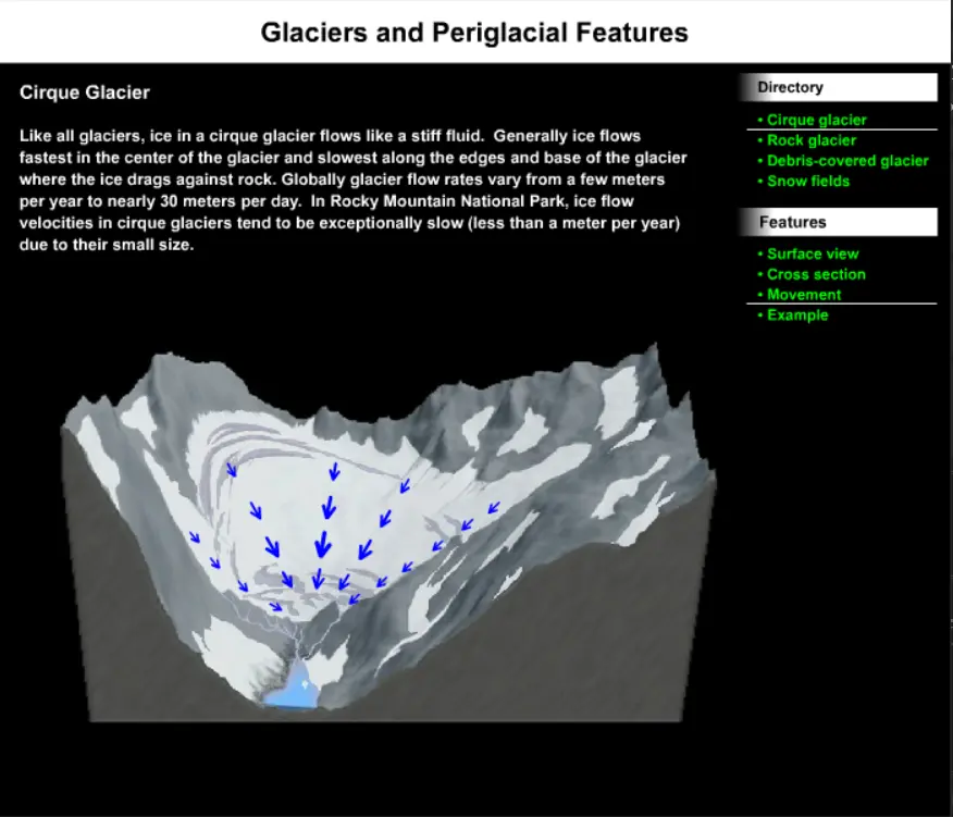 Glaciers and Periglacial Features