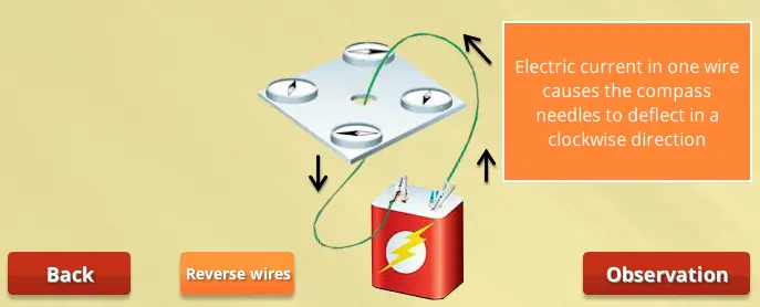 Electromagnetic